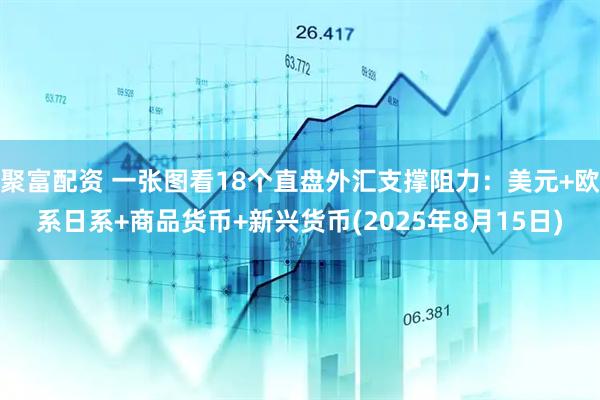 聚富配资 一张图看18个直盘外汇支撑阻力：美元+欧系日系+商品货币+新兴货币(2025年8月15日)